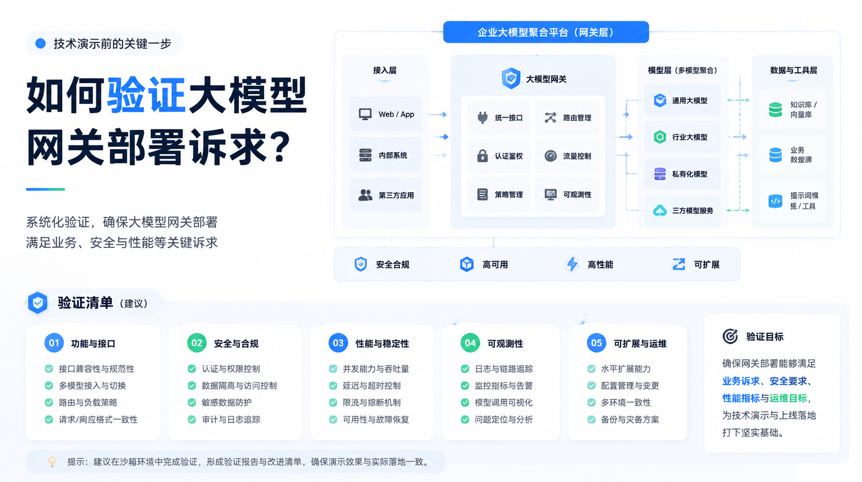 技术演示前，先确认4项大模型网关部署诉求