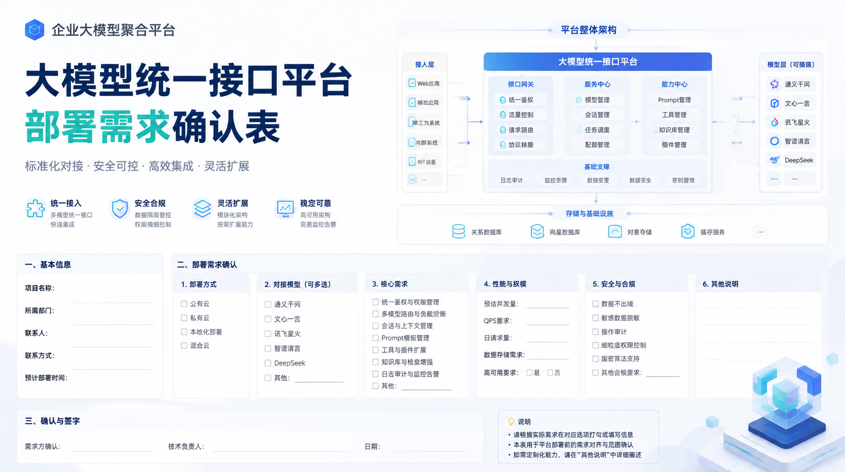 大模型统一接口平台
部署需求确认表
场景|调用量|权限|稳定性