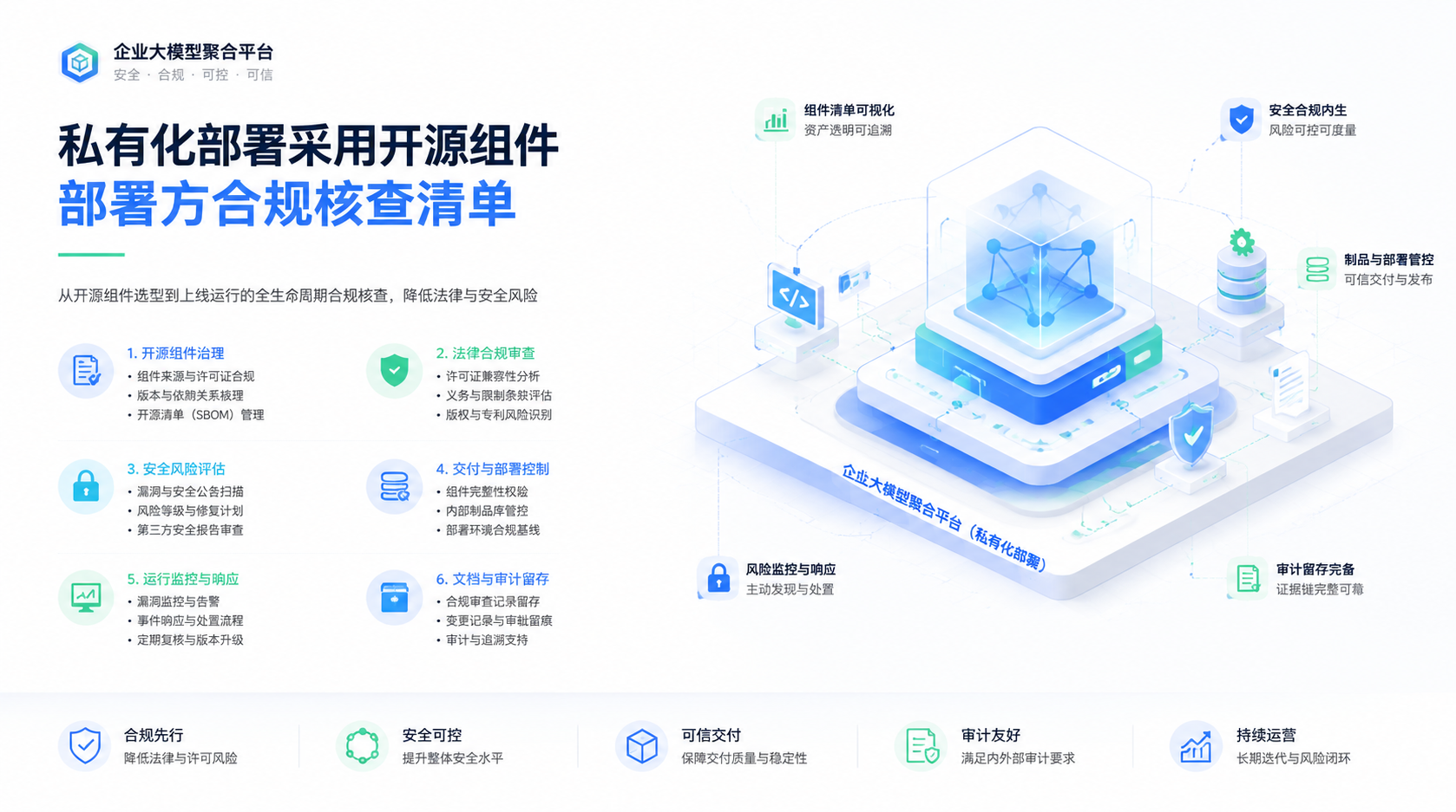 私有化部署采用开源组件：部署方合规核查清单