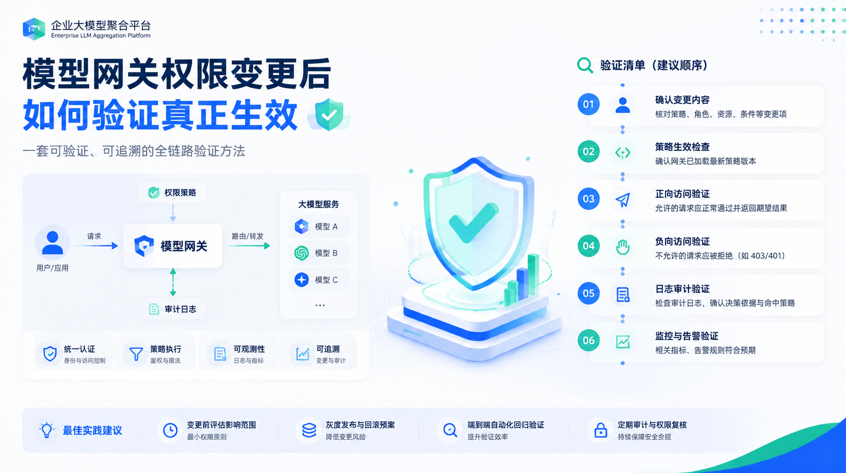 模型网关权限变更后，如何验证真正生效