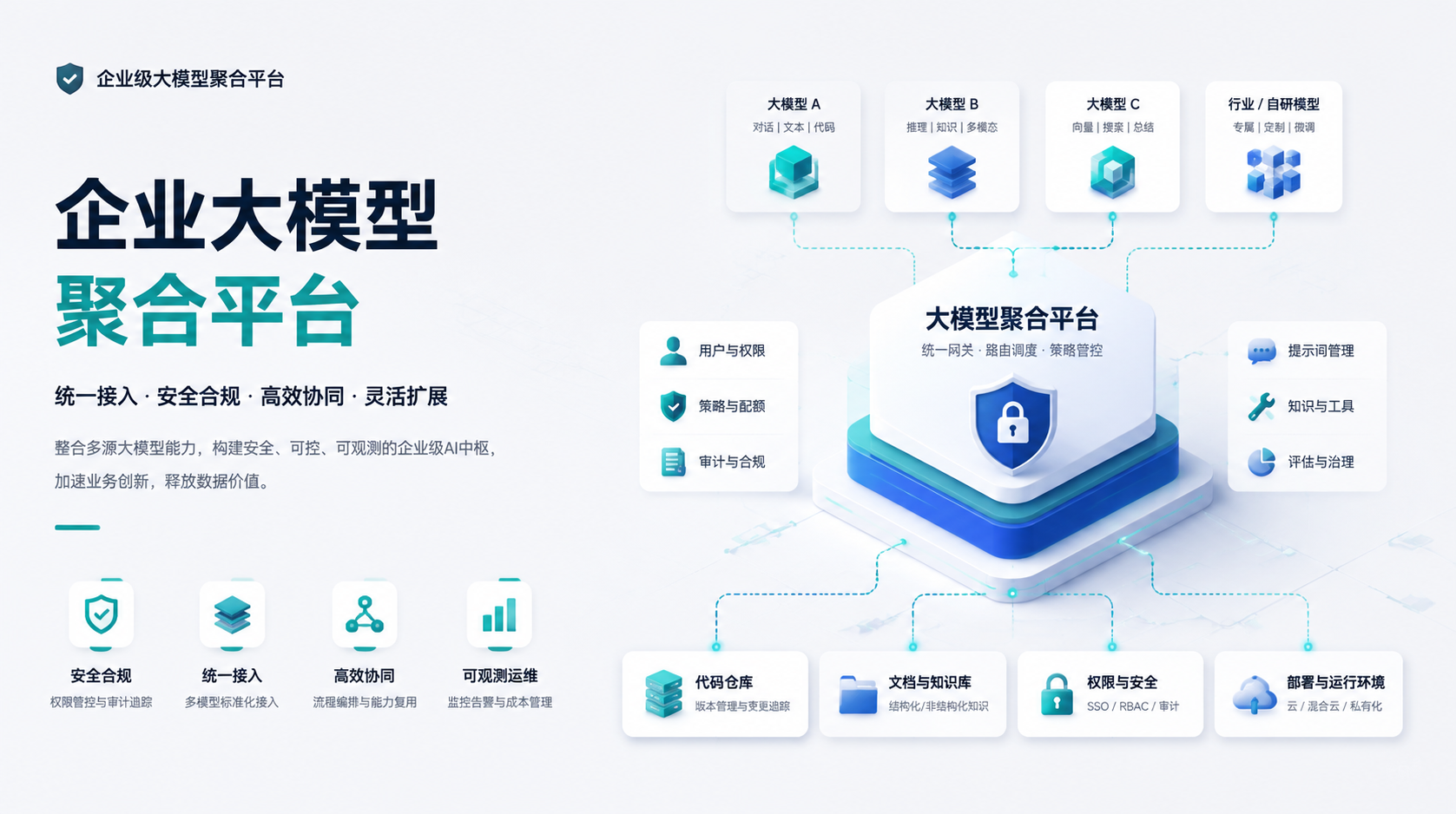 企业引入开源AI组件前
先核对这6项