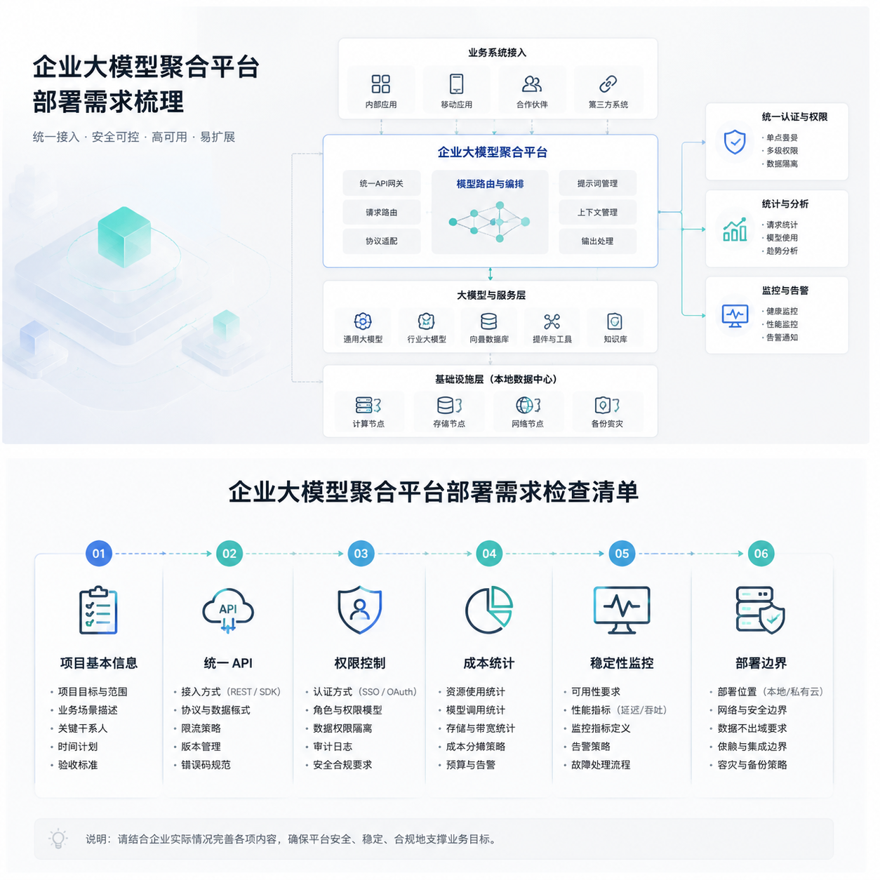 企业大模型聚合平台部署需求如何一次说清