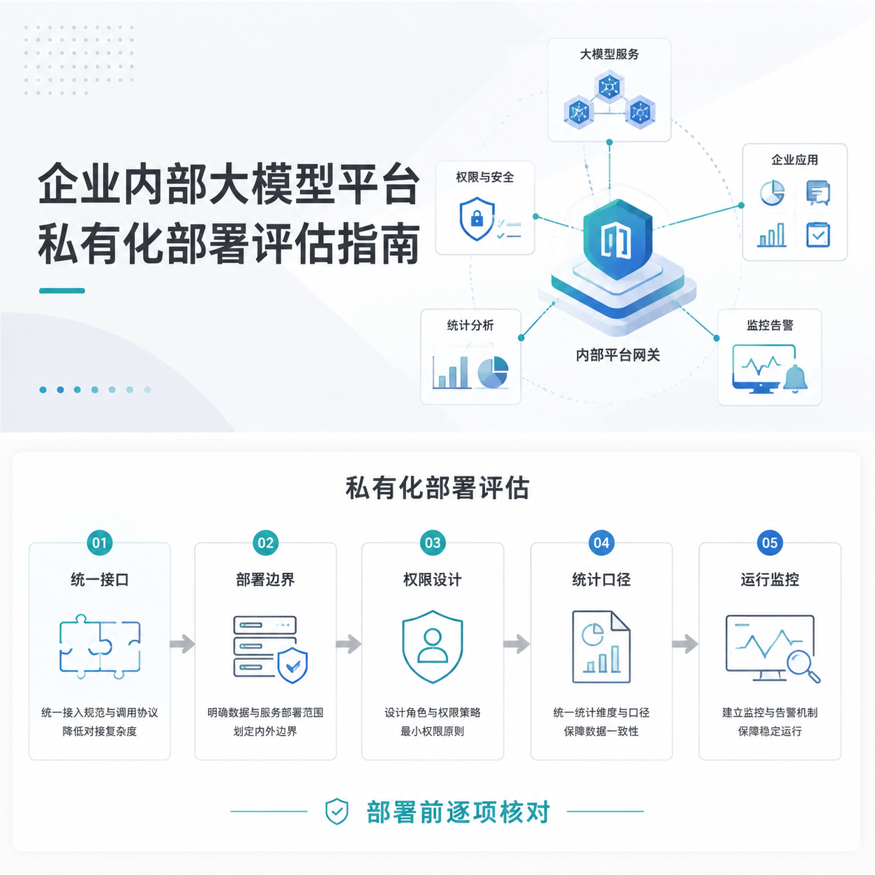 企业内部大模型平台私有化部署评估指南