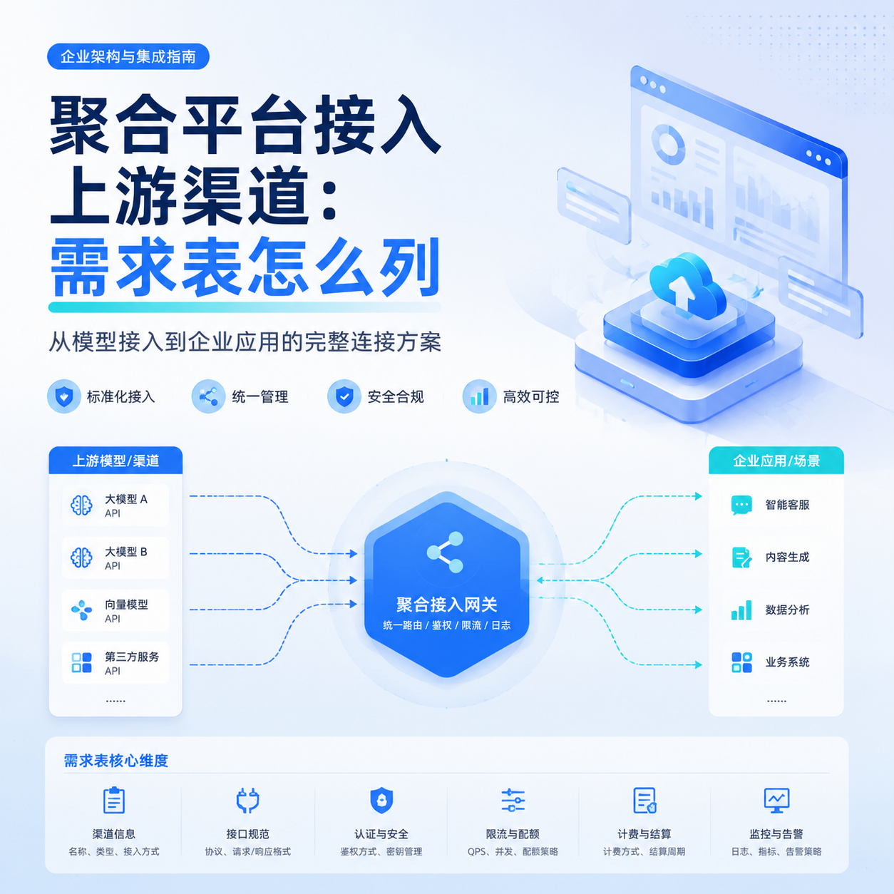 聚合平台接入上游渠道
合作方需求表怎么列?