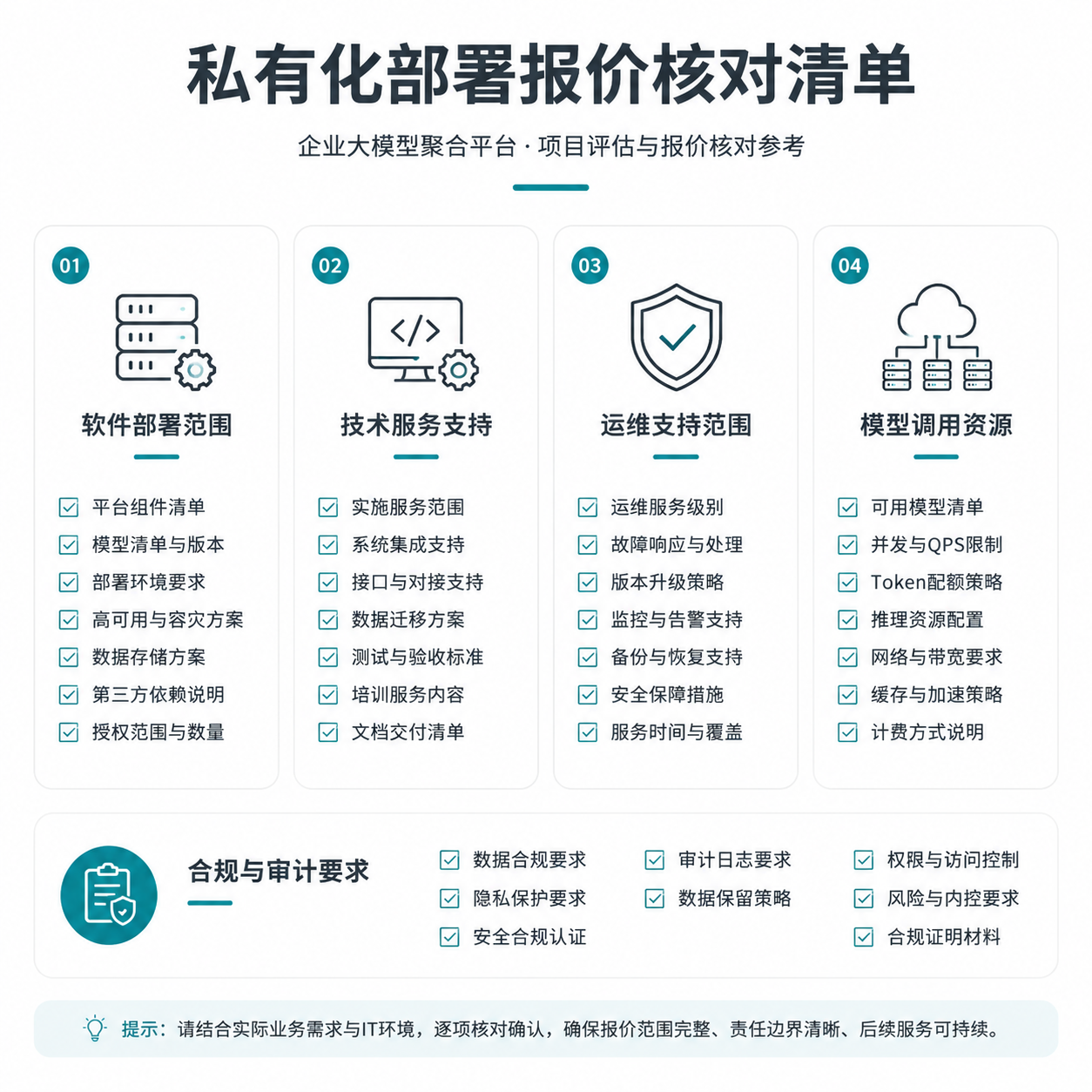正文配图：私有化部署方案报价，企业应先看哪些口径？