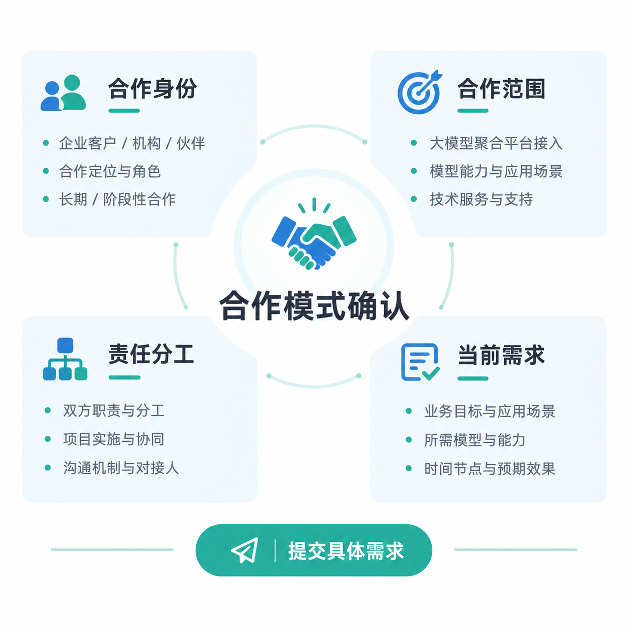 正文配图:咨询上游渠道前,先确认哪种合作模式