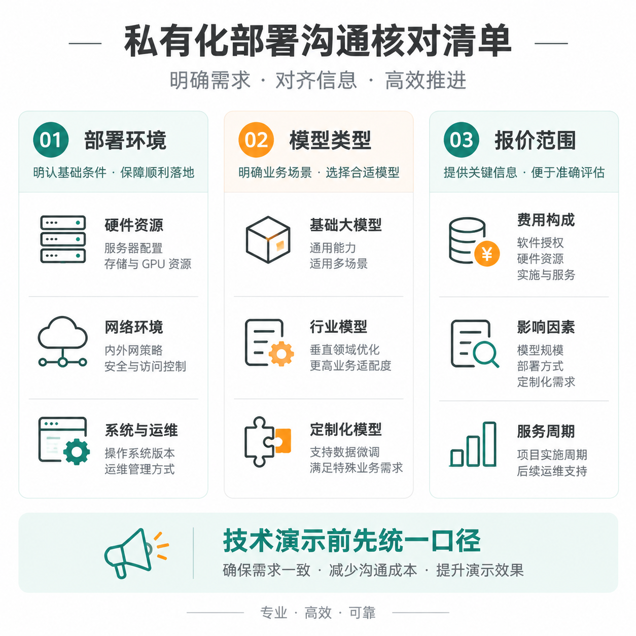正文配图：私有化部署方案与报价沟通，部署方需要先确认哪些信息？