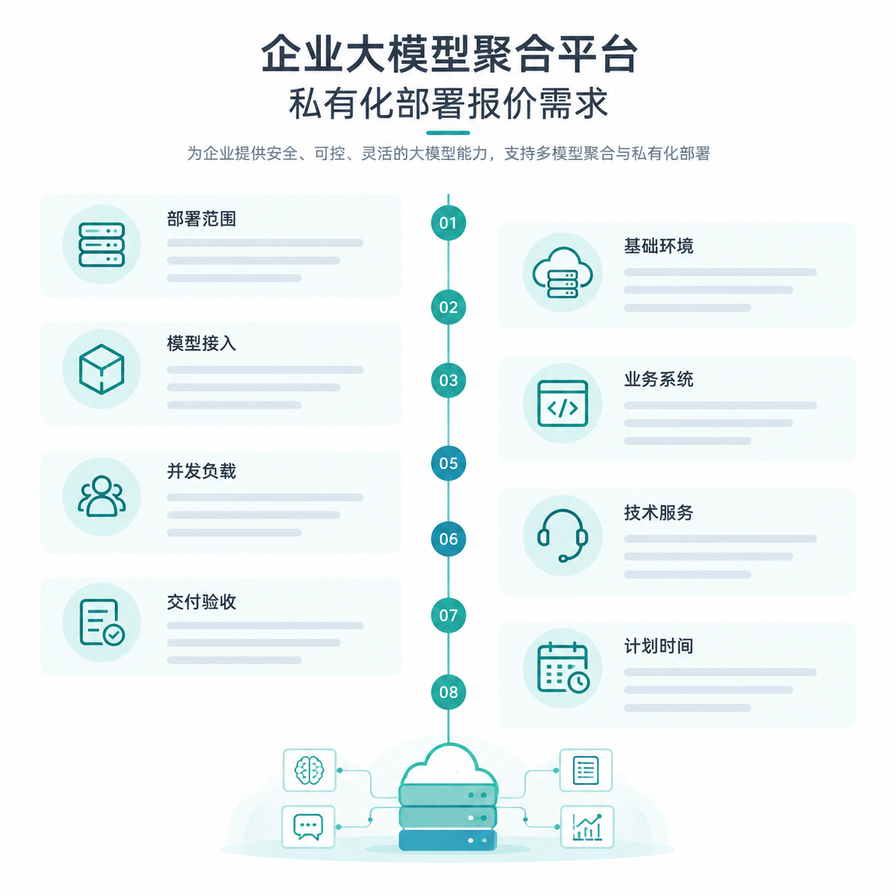 正文配图：私有化部署方案怎么准备报价所需信息