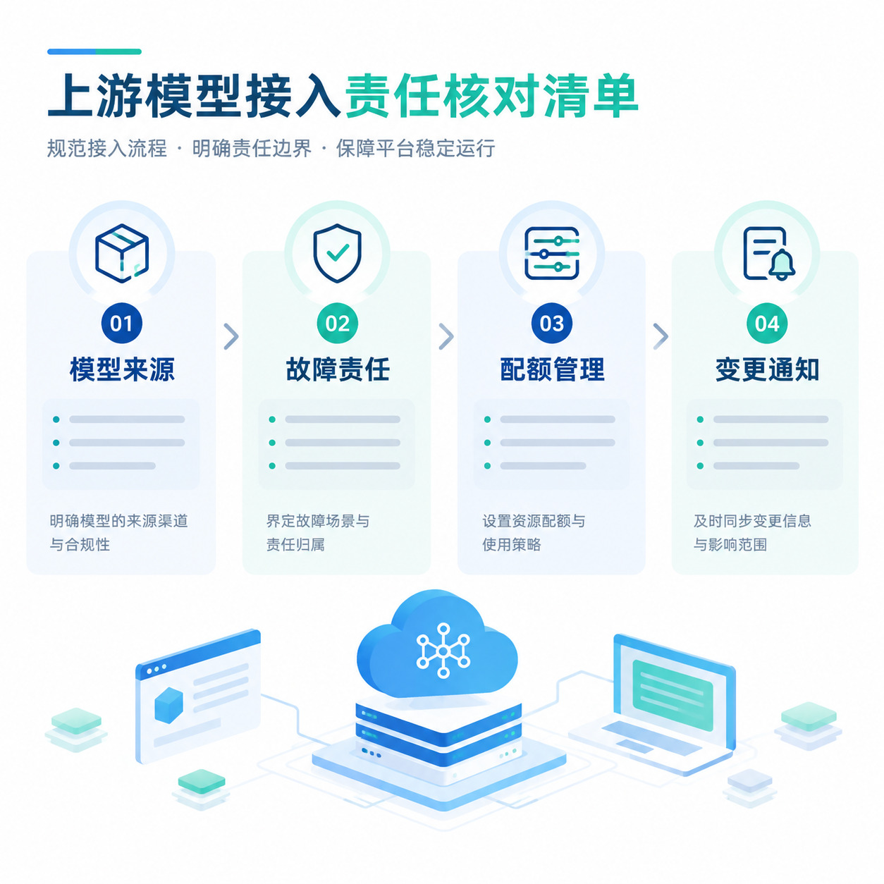 正文配图:聚合平台接入上游模型,部署前要核对哪些责任?