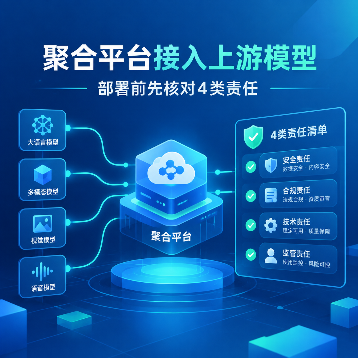 聚合平台接入上游模型，部署前要核对哪些责任？