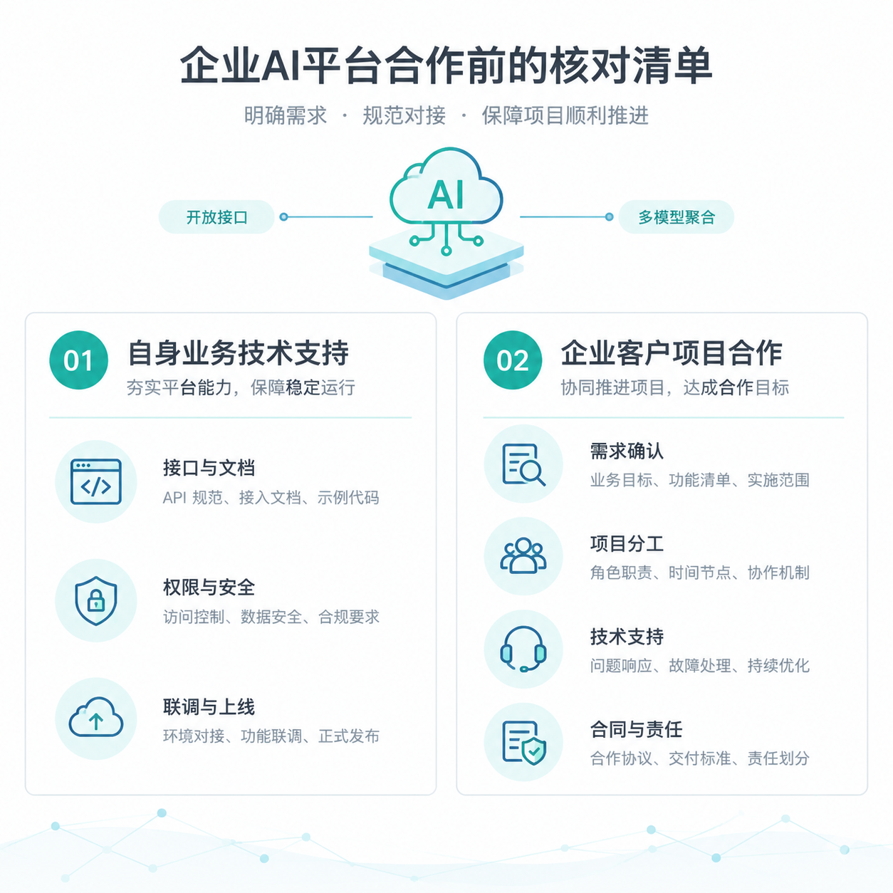 正文配图:企业AI平台合作前,先确认技术支持与合作边界