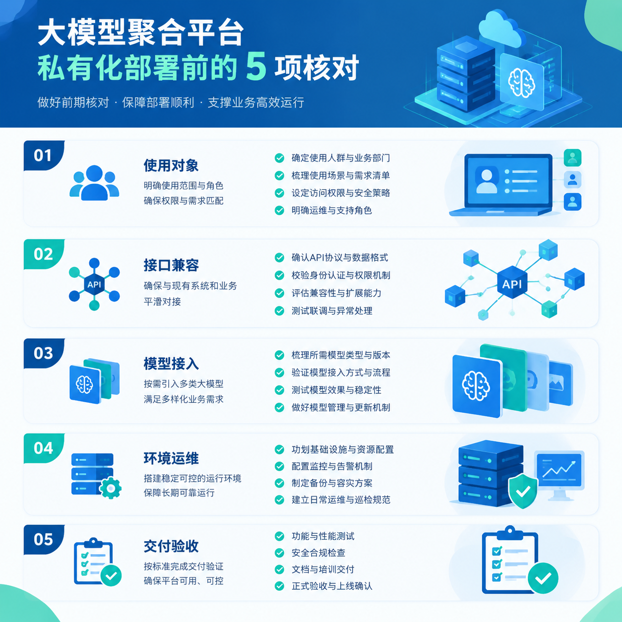 正文配图：大模型聚合平台私有化部署前，先确认这5项交付边界