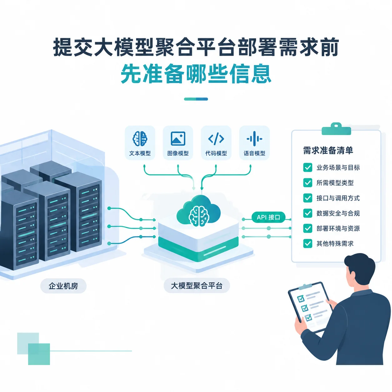 提交大模型聚合平台部署需求前，先准备哪些信息？