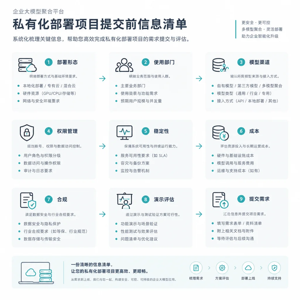 正文配图：私有化部署项目提交需求前，要准备哪些信息？