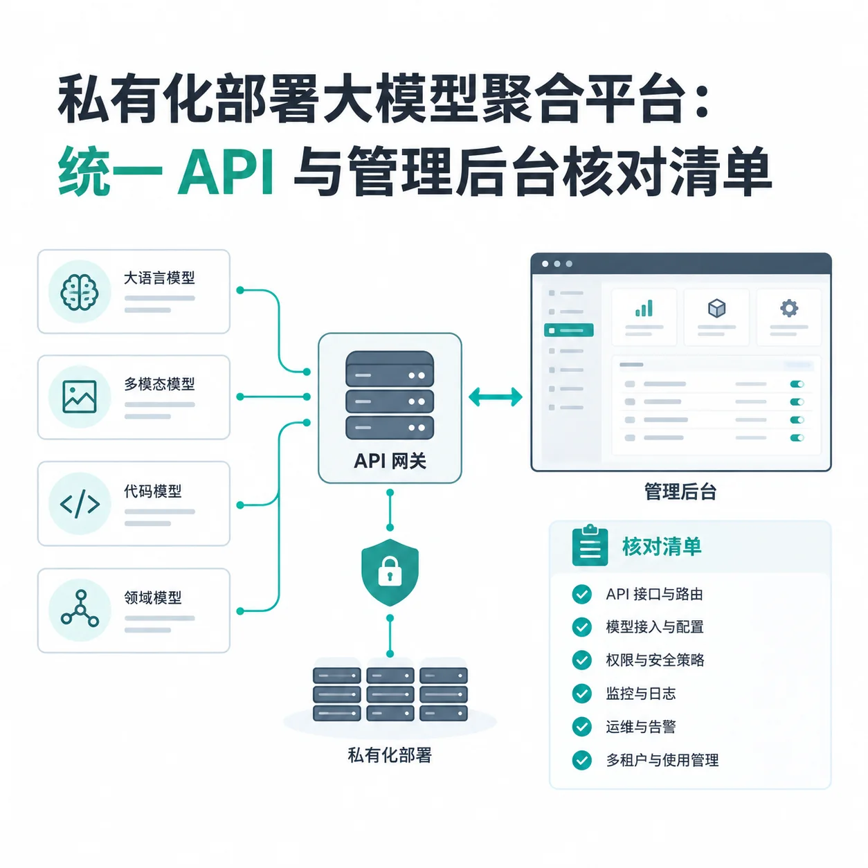 私有化部署大模型聚合平台
统一 API 与管理后台核对清单