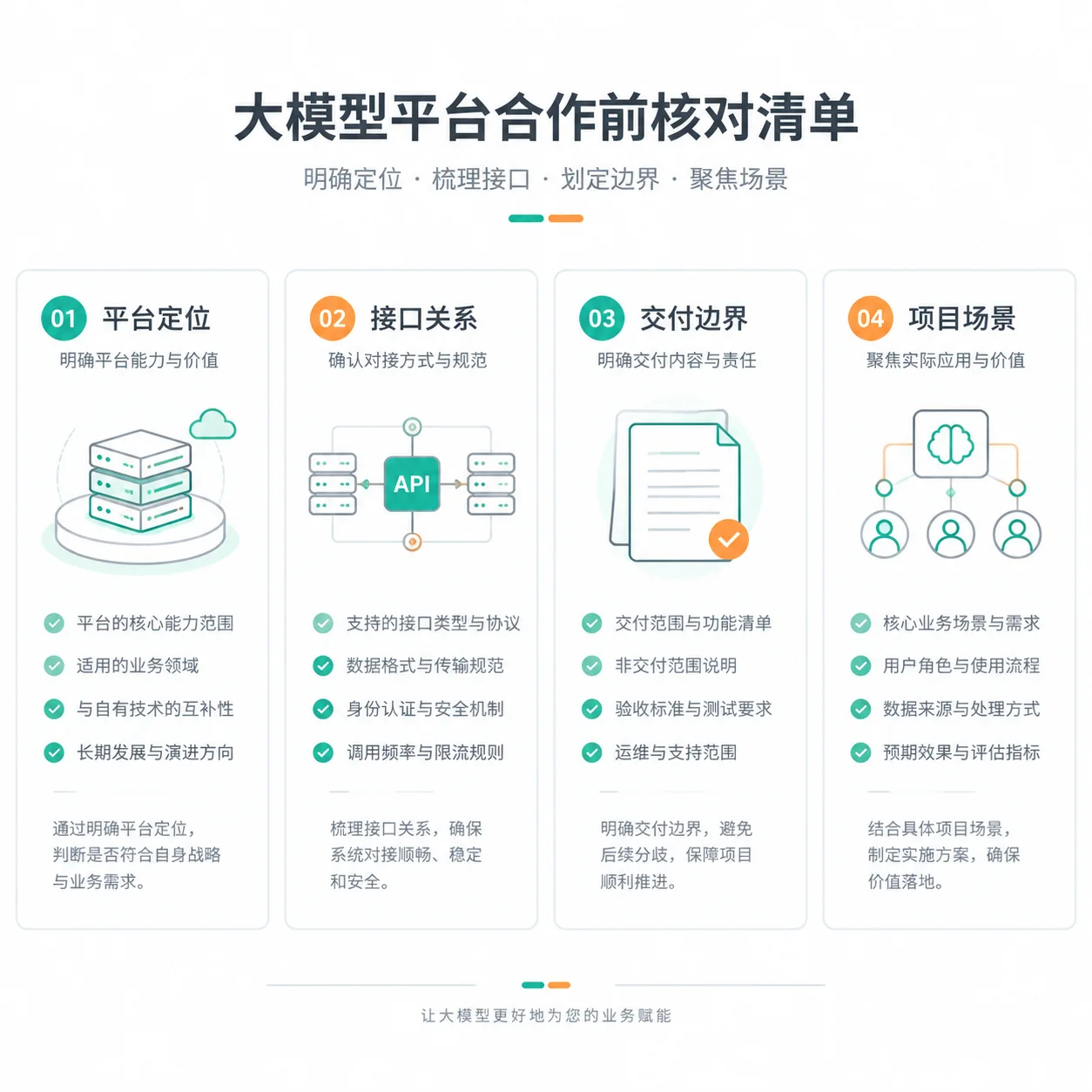 正文配图:大模型聚合平台合作前,先确认接口、交付与责任边界