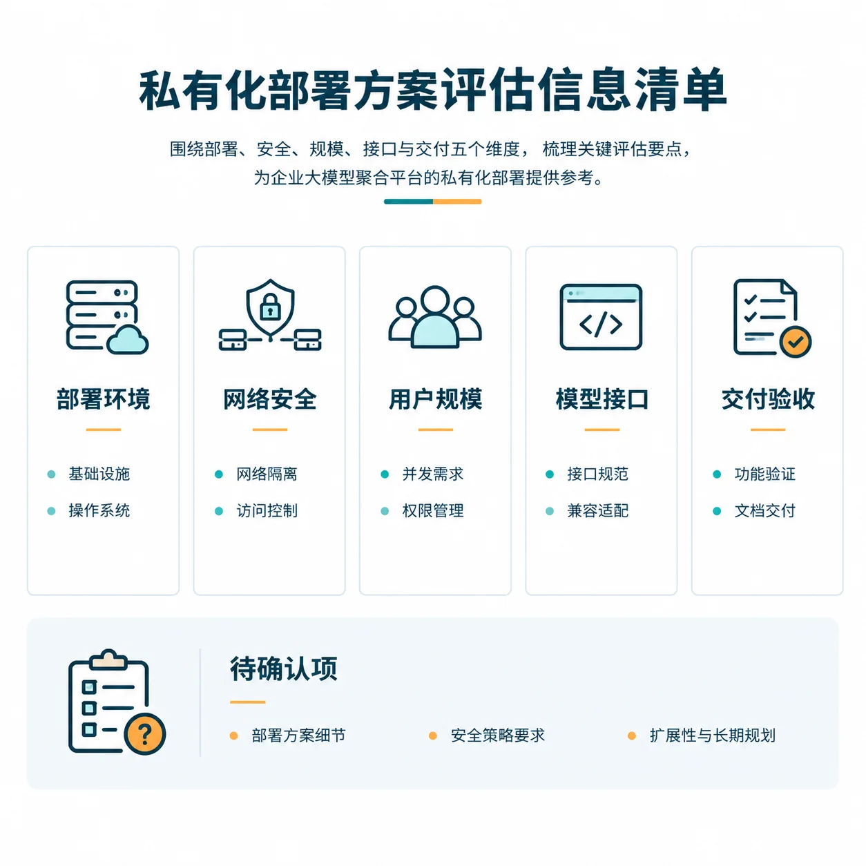 正文配图：私有化部署方案评估：报价沟通前要准备哪些信息