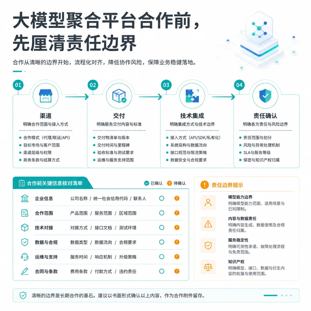 合作前先厘清:渠道、交付与技术责任
