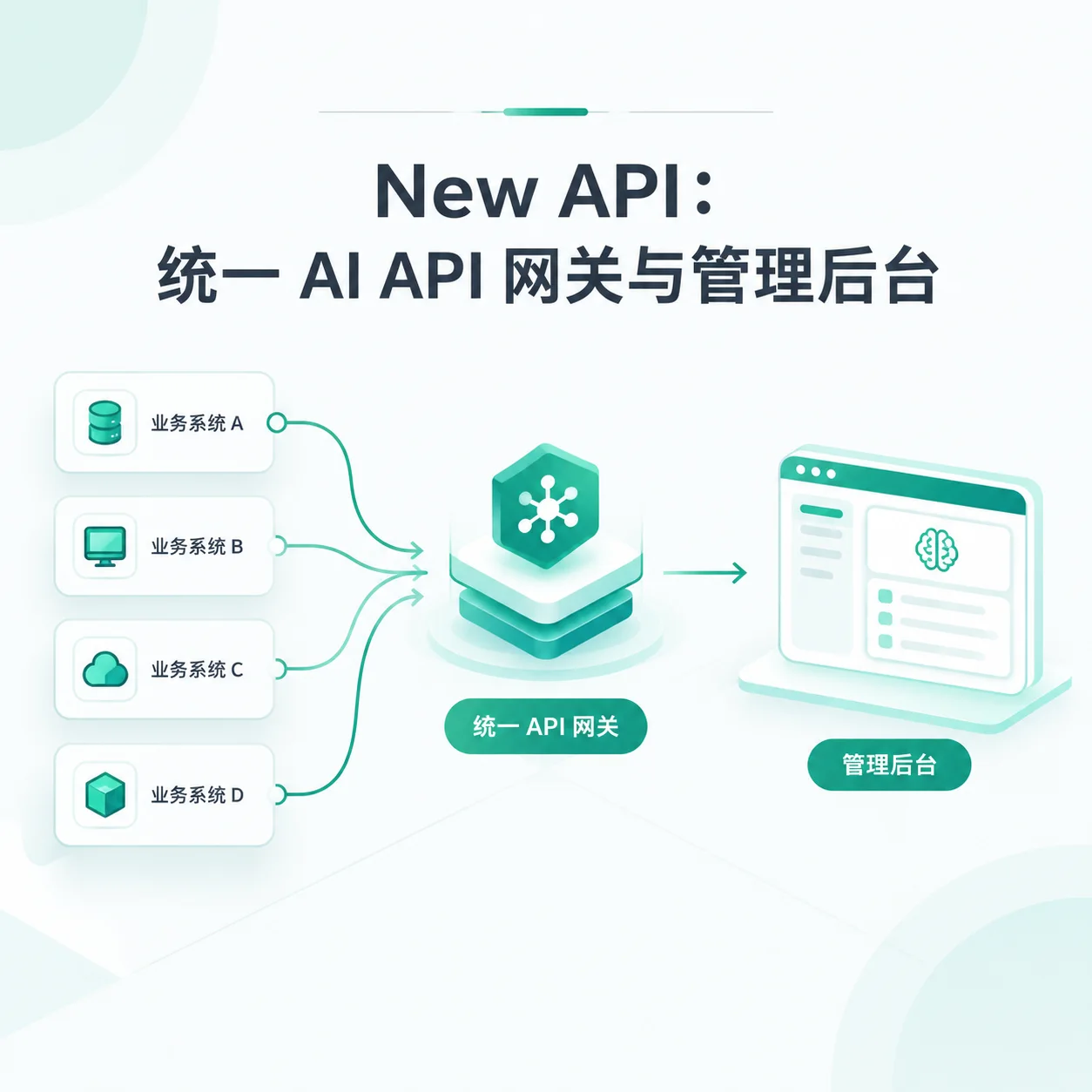 New API
统一 AI API 网关与管理后台
部署需求核对指南
