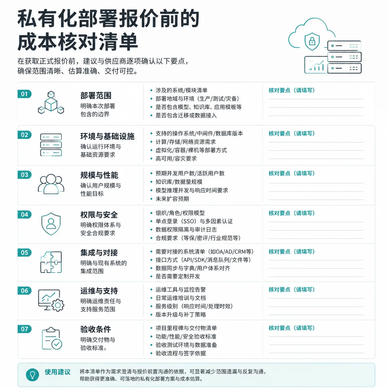 正文配图:私有化部署方案报价前要确认哪些成本项