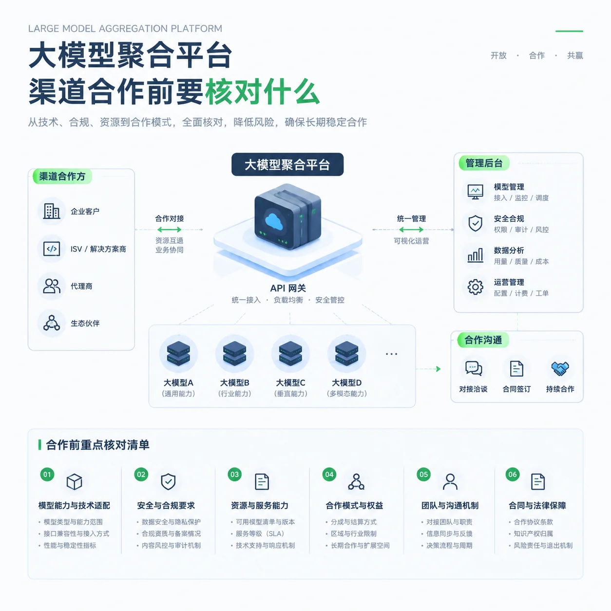渠道合作前,先核对5个关键问题